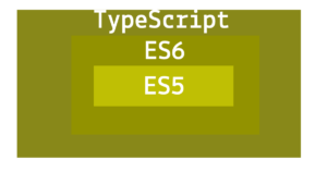 TypeScript Tutorial Overview